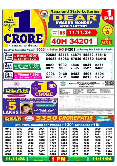 dear lottery result 11.2 24|Nagaland Lottery Sambad 1 PM Result LIVE 13.05.2024; Dear.